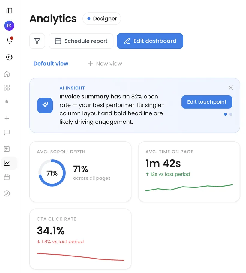 The emaze.ai analytics dashboard: scroll depth, time on page, template performance, device split, and an AI insight suggesting a touchpoint edit.